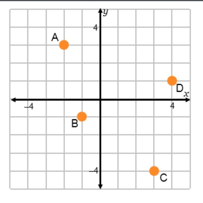 Write all of the complex numbers that are graphed in the complex plane shown. A: _ + _i-example-1