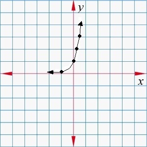 Which graph correctly matches the equation y = 2-x?-example-1