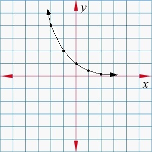 Which graph correctly matches the equation y = 2-x?-example-2