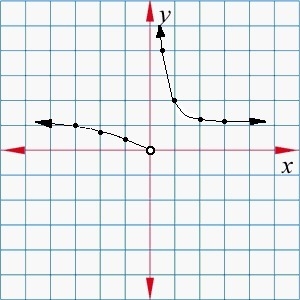 Which graph correctly matches the equation y = 2-x?-example-3