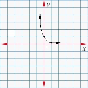 Which graph correctly matches the equation y = 2-x?-example-4