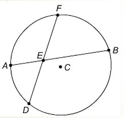 In the figure above, Angle FEB is a central angle. True or False? A. True B. False-example-1