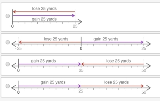 Choose a number line to model the following situation: After a gain of 25 yards, the-example-1