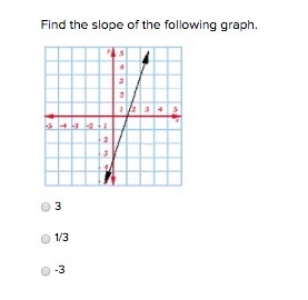 Find the slope of the following graph.-example-1