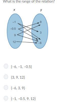 What is the range of the relation?-example-1