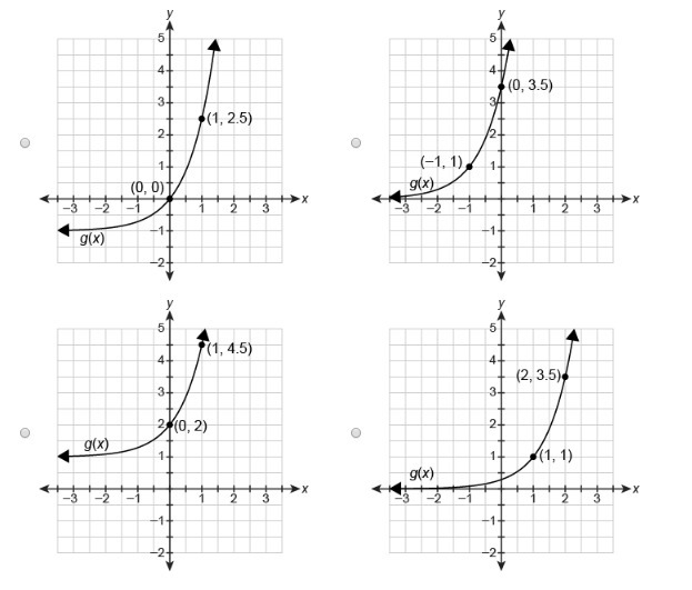 The graph below shows the parent function f(x)=(3.5)^x. Which graph represents the-example-2