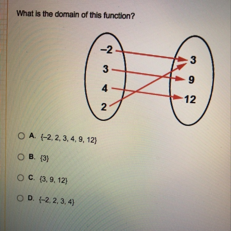 What is the domain of this function?-example-1