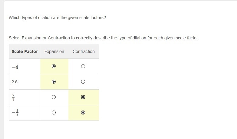 Am i right? Which types of dilation are the given scale factors? Select Expansion-example-1