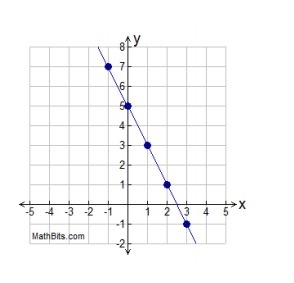 Write the equation of this line in slope-intercept form. y=_ x+ + _-example-1