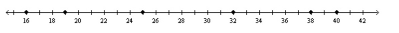 The graph below displays how many pieces of candy Timmy and his five friends each-example-1