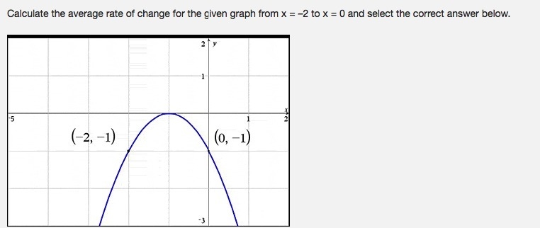 Answer choices: 0 1 -1 -2 ( chose this and got it wrong so it's not this)-example-1