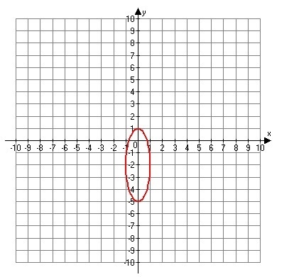 What is the equation of the following graph?-example-1