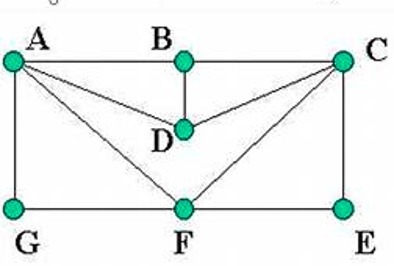 Determine whether the graph has a Euler Path or Circuit? Question 1 options: Euler-example-2