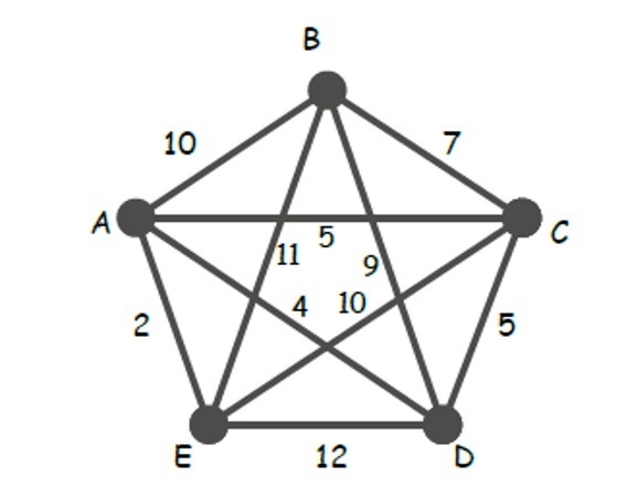 Determine whether the graph has a Euler Path or Circuit? Question 1 options: Euler-example-3