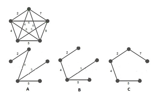 Determine whether the graph has a Euler Path or Circuit? Question 1 options: Euler-example-4