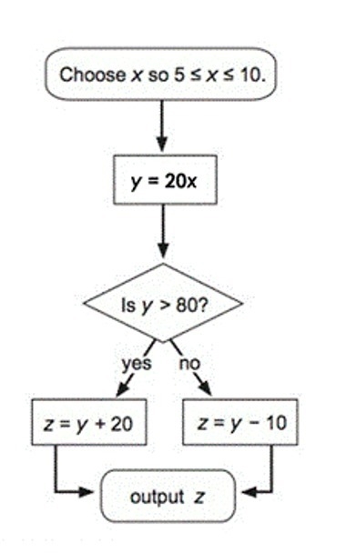 Determine whether the graph has a Euler Path or Circuit? Question 1 options: Euler-example-5