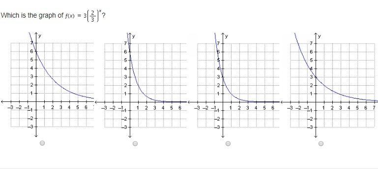 Which is the graph of f(x) = 3 (3/2)^x ?-example-1