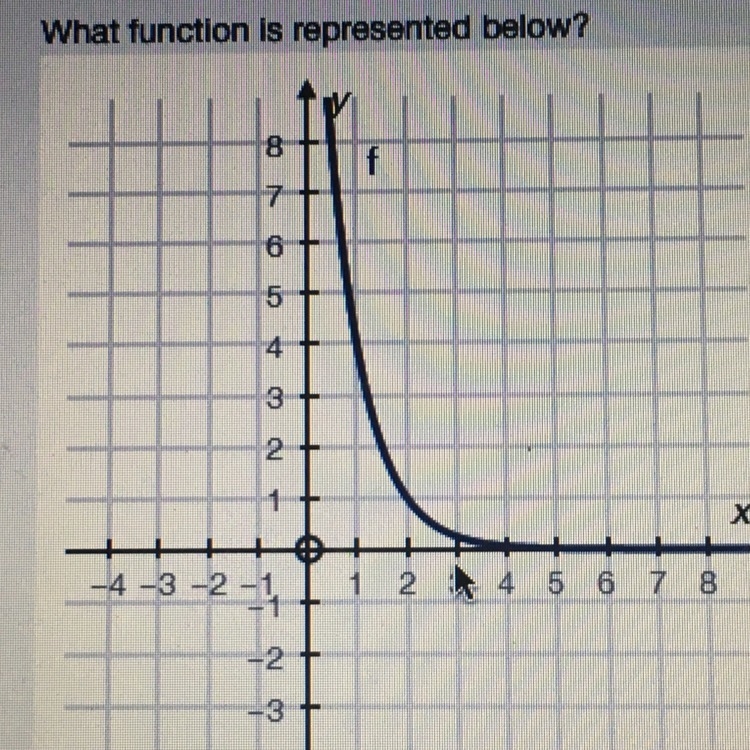 (7.06) what function is represented below-example-1