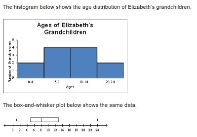 Which of the following best explains why one graph appears skewed and one graph appears-example-1