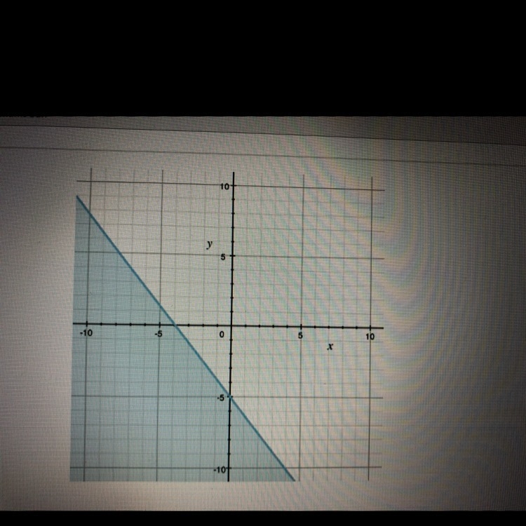 Which of the points satisfy the linear inequality graphed here? a) (0,0) b) (10,0) c-example-1