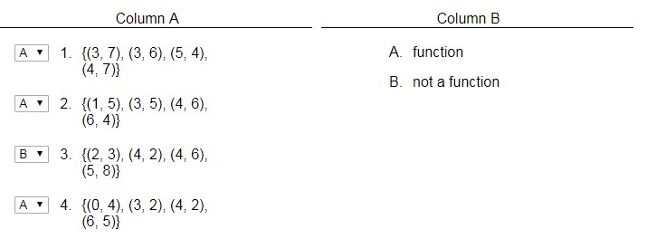 Which relations are functions and which are not functions?-example-1