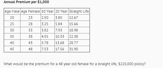 What would be the premium for a 48 year old female for a straight life, $220,000 policy-example-1