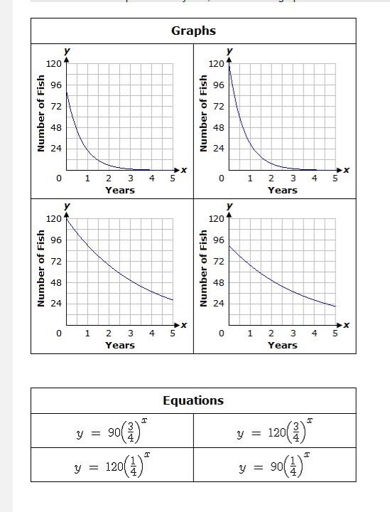 Match each verbal description to its equivalent function rule as applied to the given-example-1