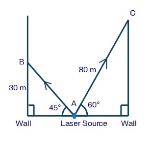 What is the distance between the walls? Please explain how you figured it out!-example-1