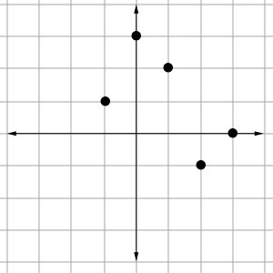 The graph of the function B is shown below. If B(x) = -1, then what is x? A. -1 B-example-1