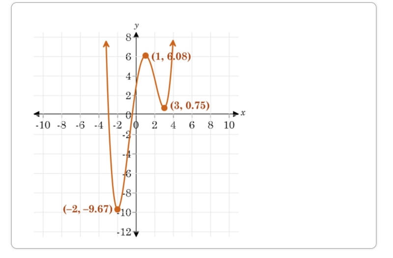 Determine which statements are true about the extrema of the graphed to fourth degree-example-1