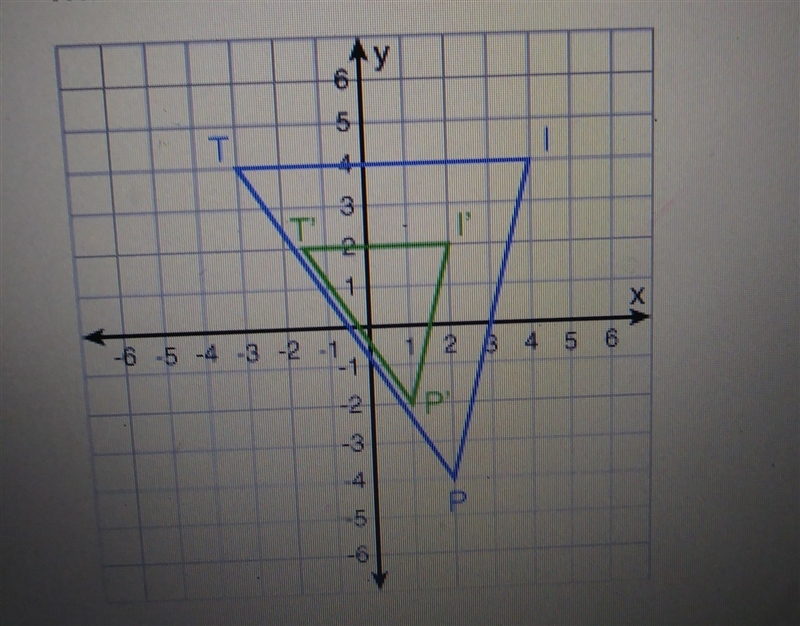 What scale factor is shown in the graph? A. - (1)/(2) B. -2 C. 2 D. (1)/(2)-example-1