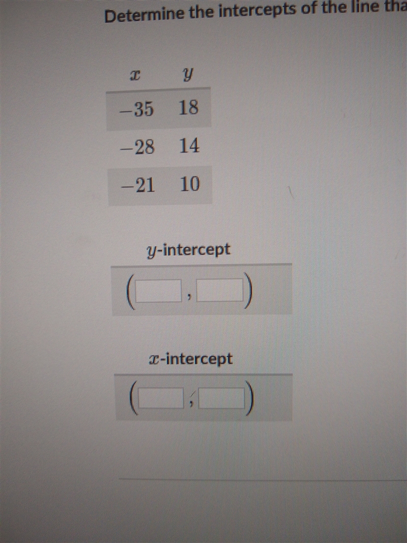 Please Help!!! Determine the intercepts of the line that corresponds to the following-example-1