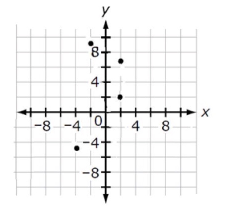 Does the graph above represent a function?-example-1