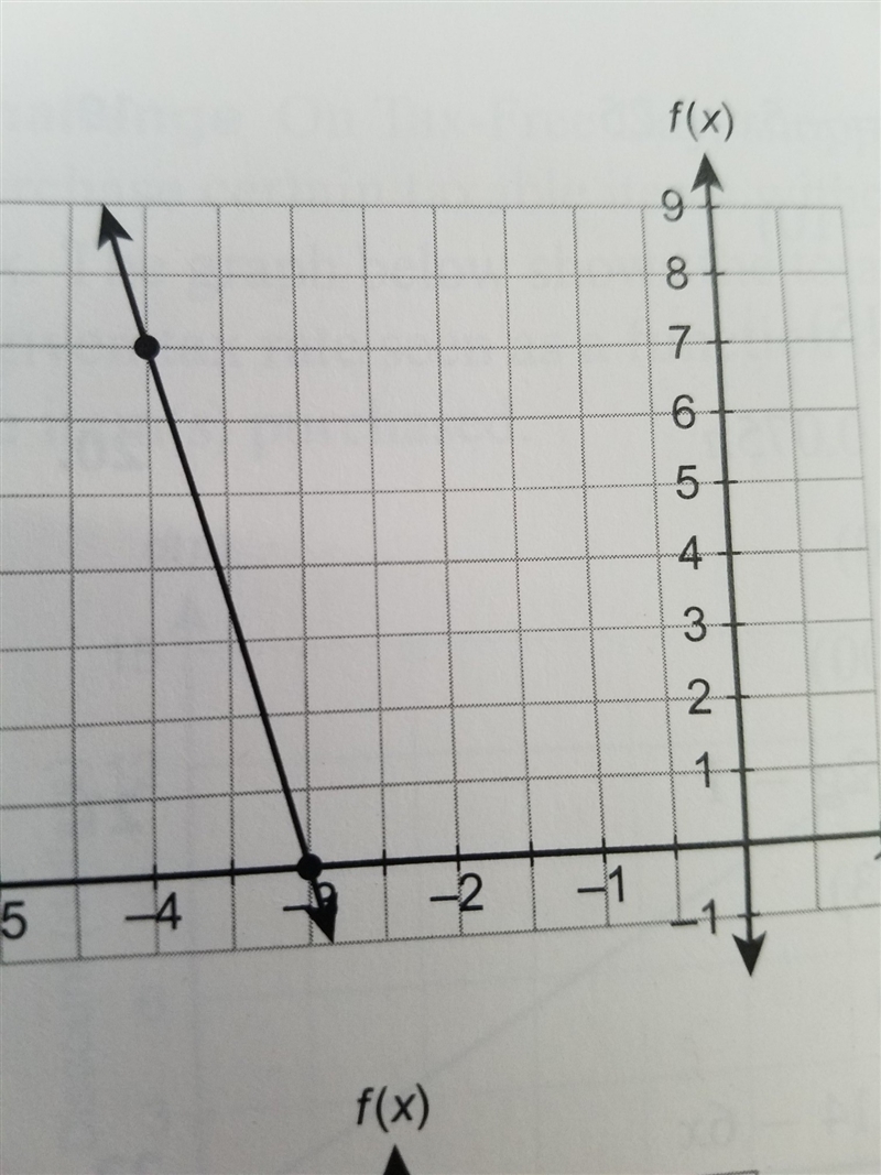 Use function notation to write the equation of the line-example-1