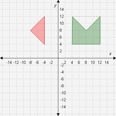 Which sequence of transformations on the red triangle will map it onto the missing-example-1