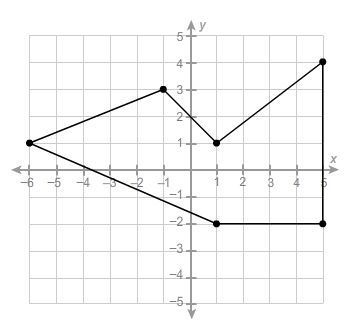 What is the area of this polygon? A. 42.5 units² B. 41.5 units² C. 35.5 units² D. 29.5 units-example-1