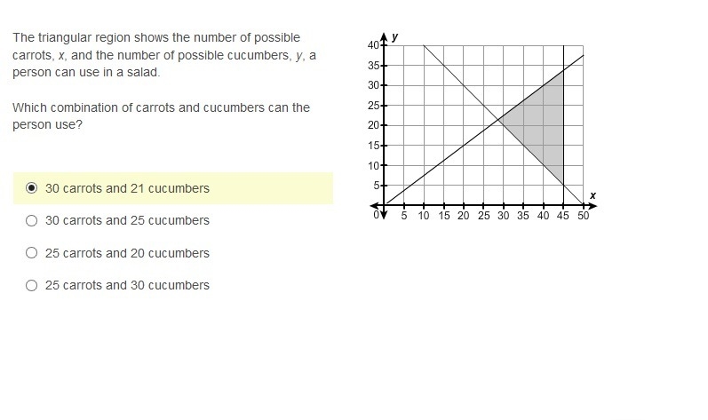 PLEASE HELP ASAP!!! CORRECT ANSWER ONLY PLEASE!!! The triangular region shows the-example-1