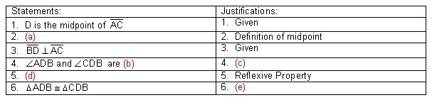 ﻿SEE PICTURES BELOW 1) Given: D is the midpoint of segment A C., segment B D is perpendicular-example-2