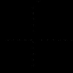 Graph the equation. y = 4x – 3-example-1