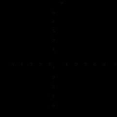 Graph the equation. y = 4x – 3-example-2