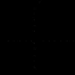 Graph the equation. y = 4x – 3-example-3