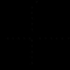 Graph the equation. y = 4x – 3-example-4