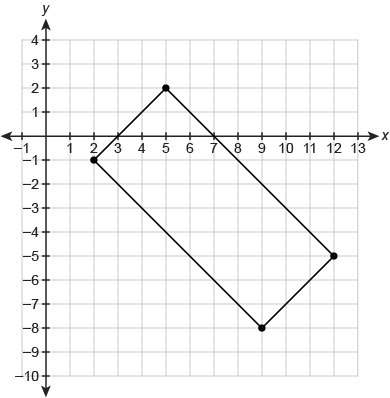 What is the area of the rectangle shown on the coordinate plane?-example-1