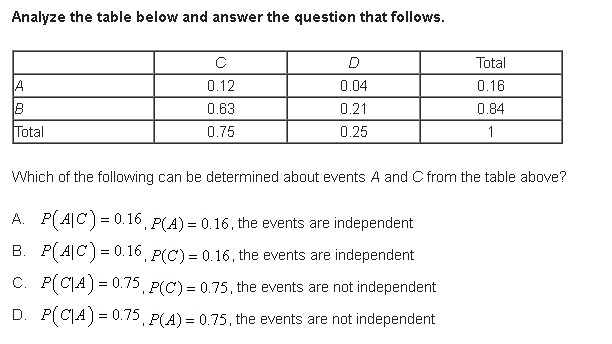 PLEASE HURRY TIMED Analyze the table below and answer the question that follows.-example-1