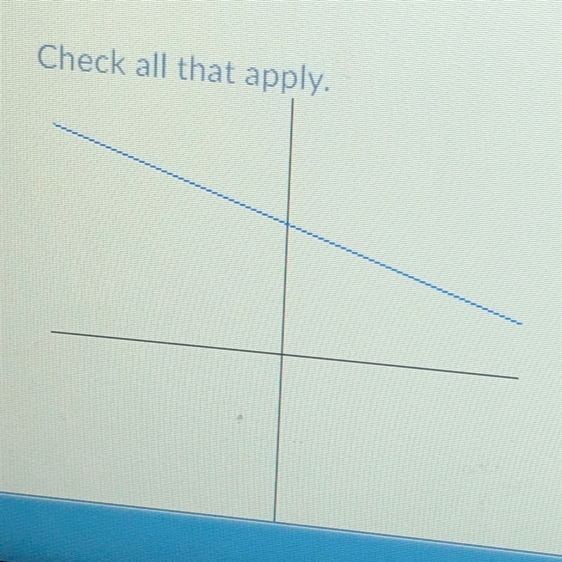 Which of the following could be the equation of the graph shown? y=5 3x+2y=6 y=-4x-example-1