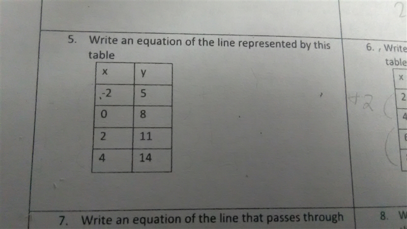 Write an equation of the line represented by this table.-example-1