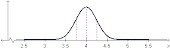 The graph shows a distribution of data. What is the variance of the data? - 0.0625 - 0.25 - 0.5 - 1.5-example-1