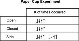 A paper cup is dropped and its landing position is recorded. The cup can land on the-example-1