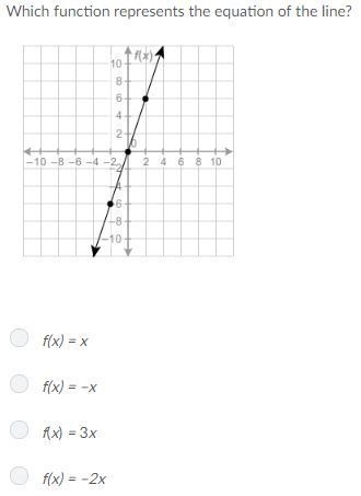 Which function represents the equation of the line?-example-1