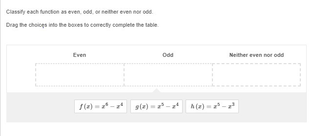 Classify each function as even, odd, or neither even nor odd. Drag the choices into-example-1